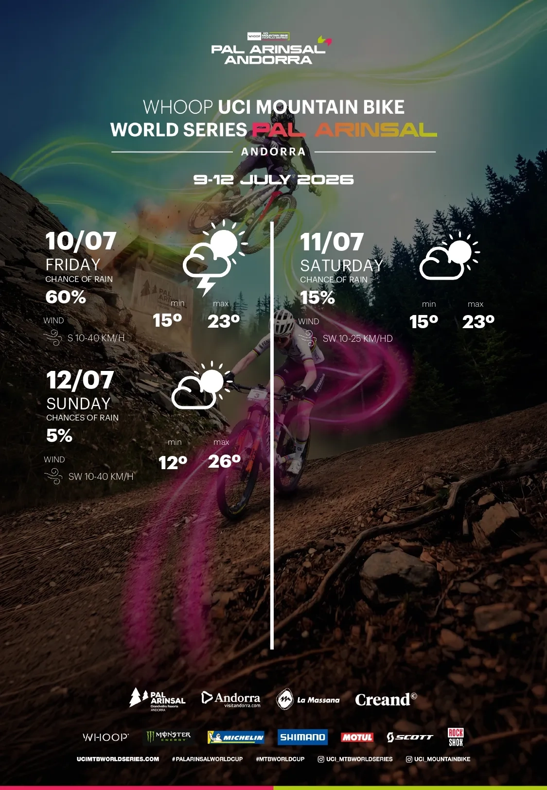 meteo